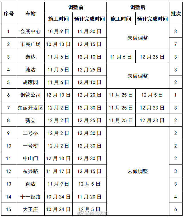 天津地铁9号线部分车站将开展自动扶梯修理施工