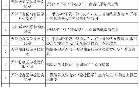 “滨城大筛”结果查不到？快来看这里！
