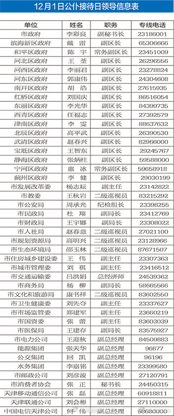 明日公仆接待日 市民有问题拨热线