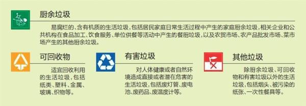 天津：垃圾分类擦亮城市“绿色名片”