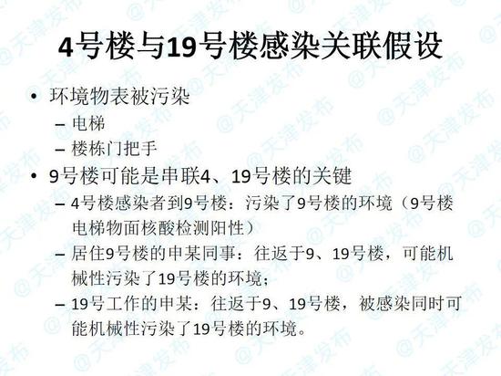 病毒在瞰海轩4号和19号楼之间是怎样传播的？