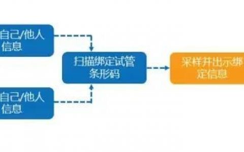 扩散！咋看结果？滨海新区核酸检测攻略来了！