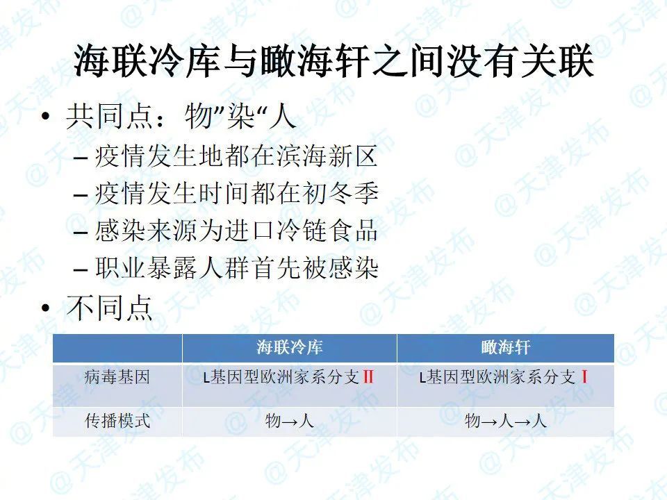 海联冷库感染来源找到了，瞰海轩疫情与此无关