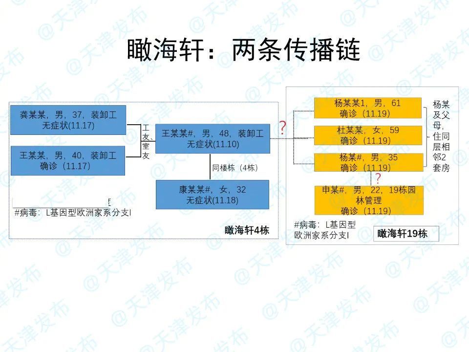 海联冷库感染来源找到了，瞰海轩疫情与此无关