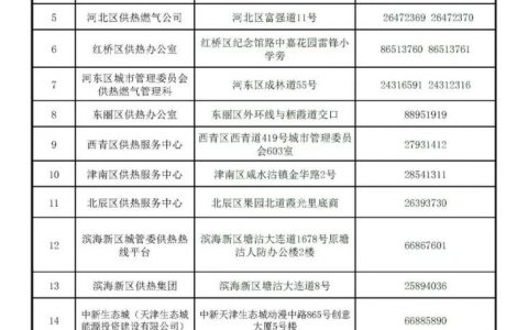 今天，天津人家里，将发生一件大事！