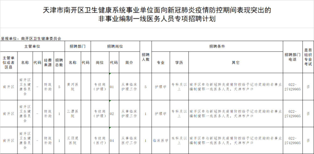 扩散!“双十一”过后，天津这些好岗位等你！