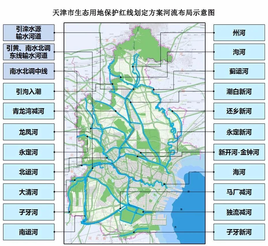 重磅！天津这些区域划入生态保护红线！