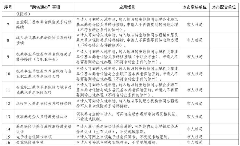 天津这140项政务服务，将“跨省通办”！