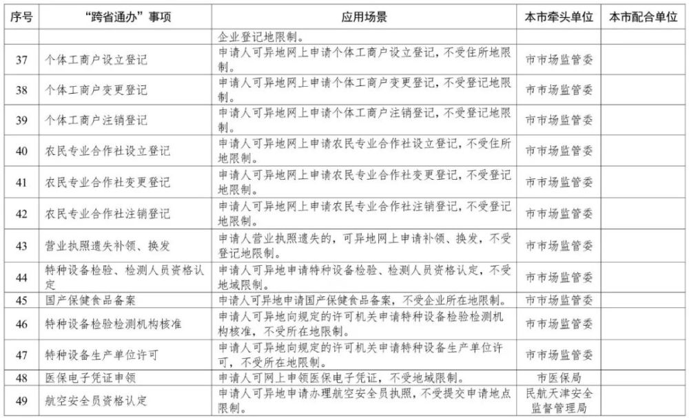 天津这140项政务服务，将“跨省通办”！