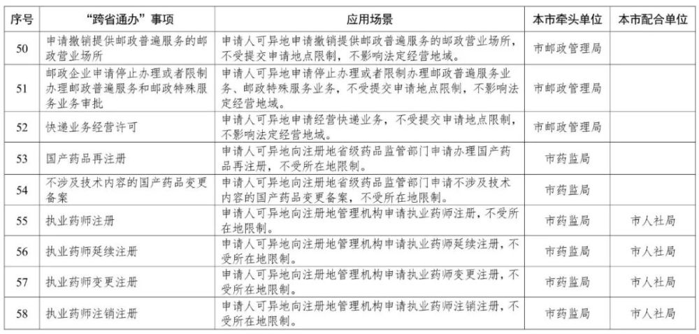 天津这140项政务服务，将“跨省通办”！