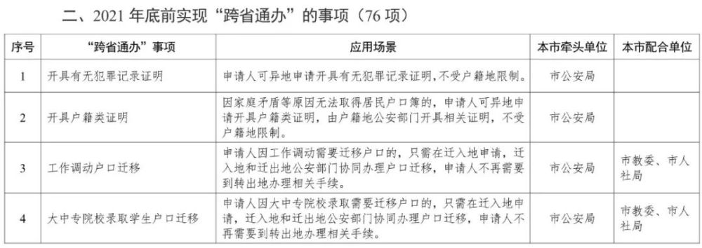 天津这140项政务服务，将“跨省通办”！