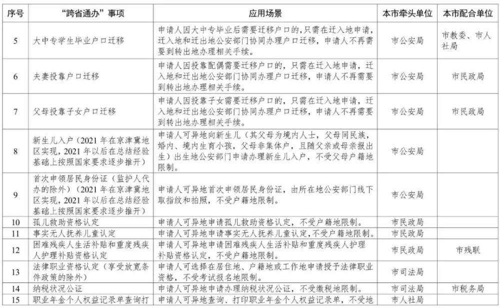 天津这140项政务服务，将“跨省通办”！