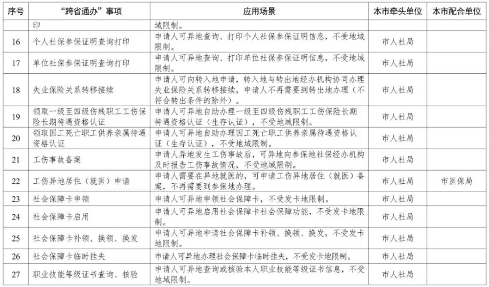 天津这140项政务服务，将“跨省通办”！