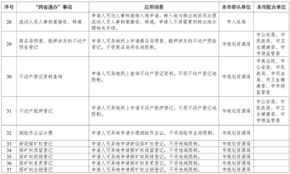 天津这140项政务服务，将“跨省通办”！