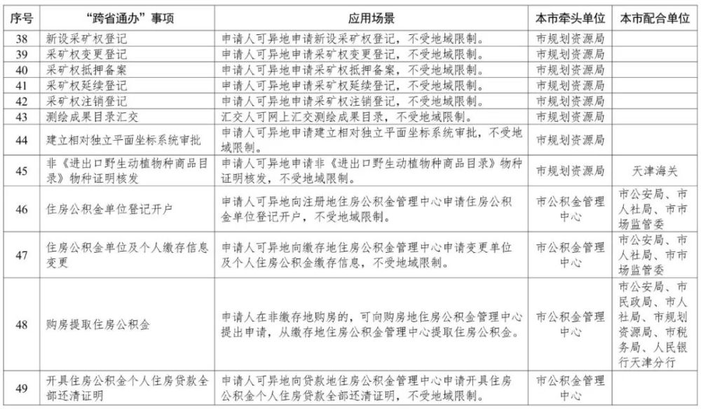 天津这140项政务服务，将“跨省通办”！