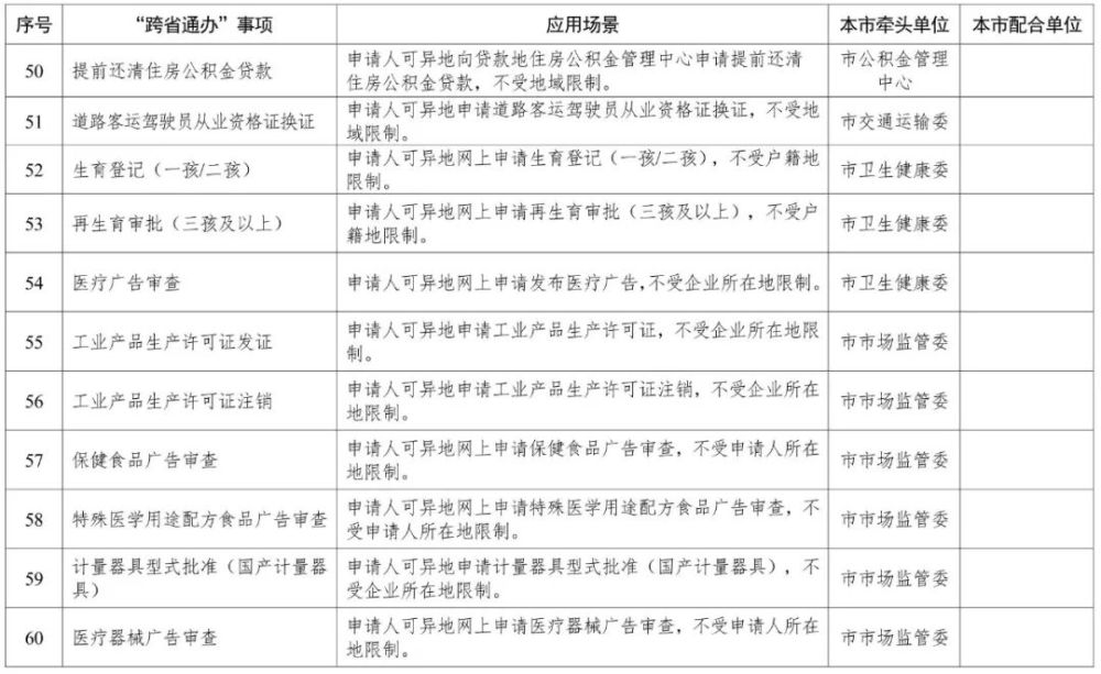 天津这140项政务服务，将“跨省通办”！