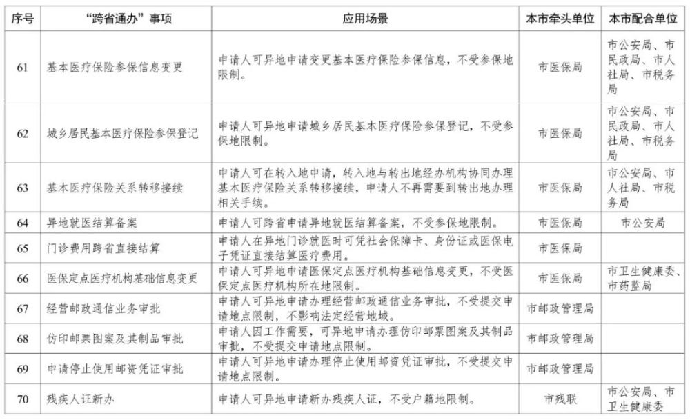 天津这140项政务服务，将“跨省通办”！