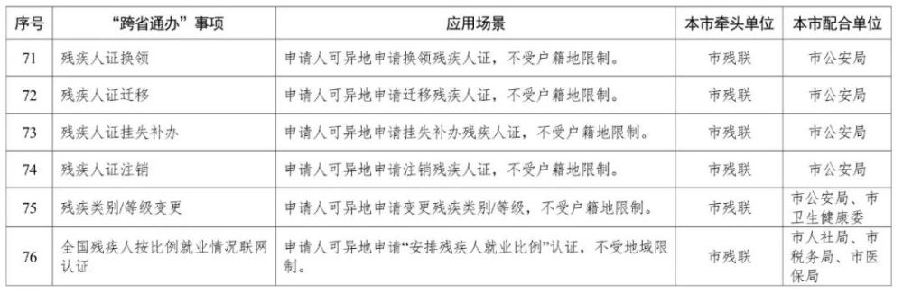 天津这140项政务服务，将“跨省通办”！