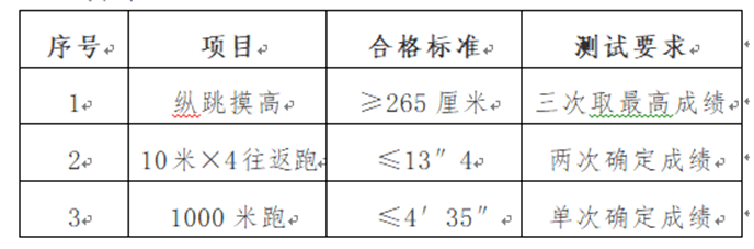 天津公安局宁河分局关于面向社会公开招聘警务辅助人员