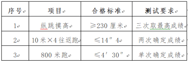 天津公安局宁河分局关于面向社会公开招聘警务辅助人员