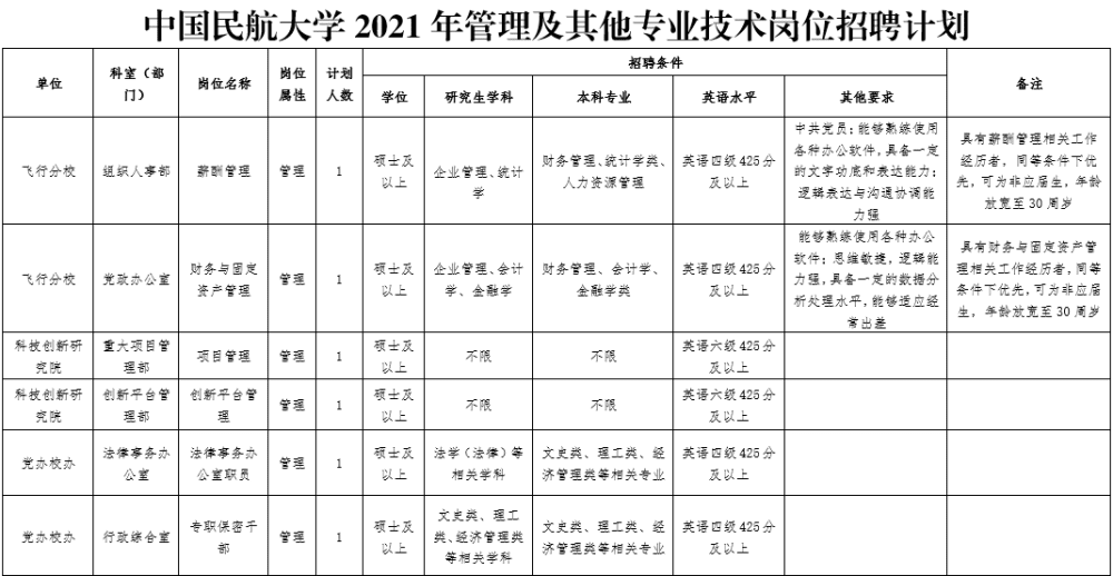 快看！天津一波好工作招聘！应届、往届都能报！