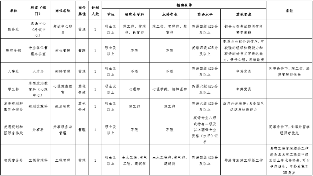 快看！天津一波好工作招聘！应届、往届都能报！