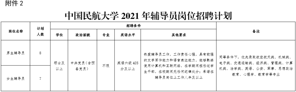 快看！天津一波好工作招聘！应届、往届都能报！