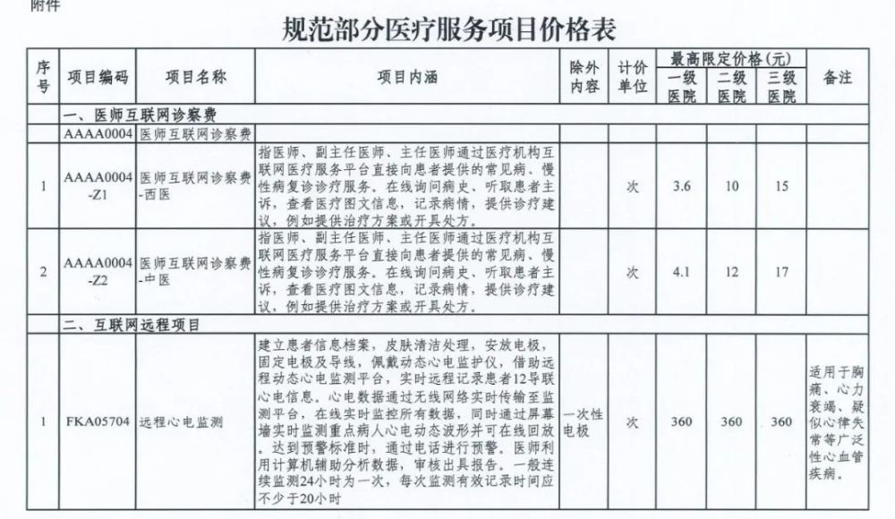 看病的注意，天津这几项医疗服务有最高限价了！