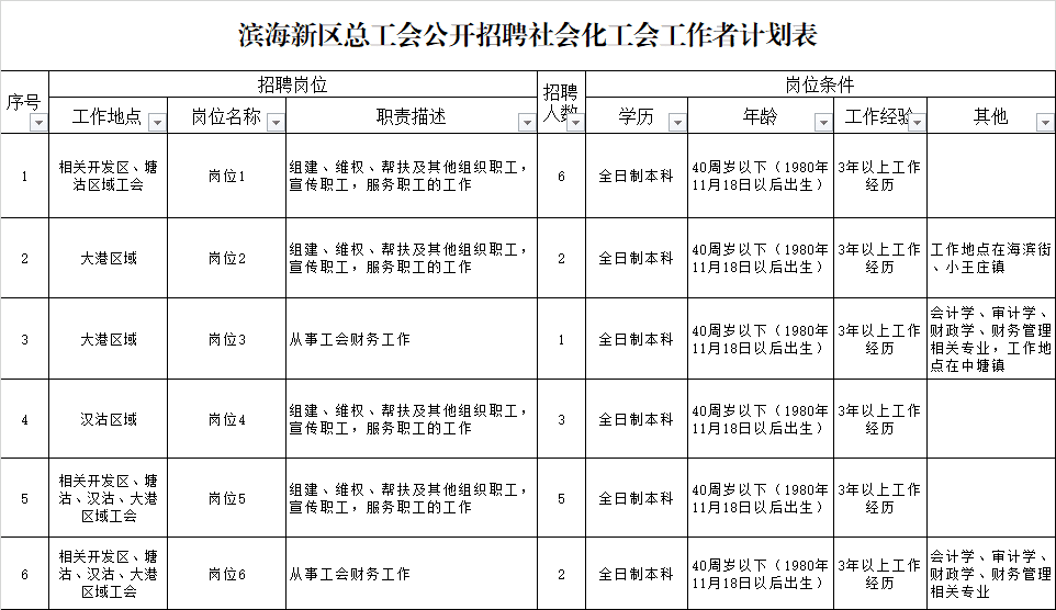 快看！天津一波好工作招聘！应届、往届都能报！