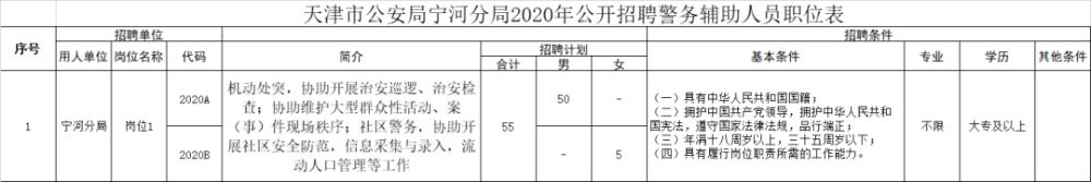 快看！天津一波好工作招聘！应届、往届都能报！