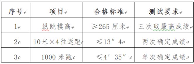 快看！天津一波好工作招聘！应届、往届都能报！