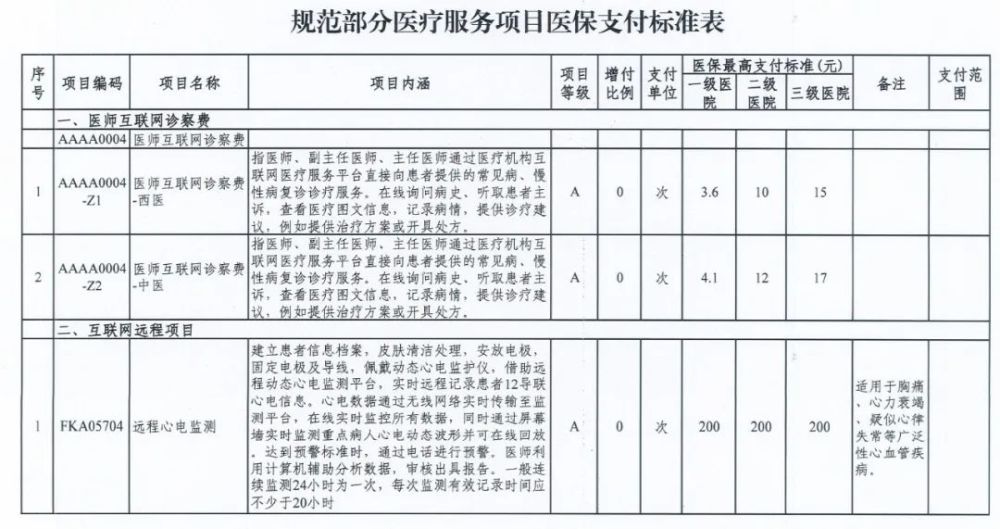 看病的注意，天津这几项医疗服务有最高限价了！