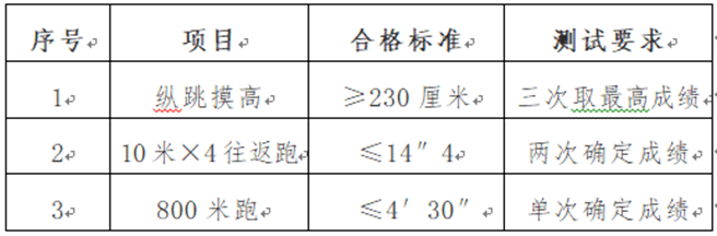 快看！天津一波好工作招聘！应届、往届都能报！