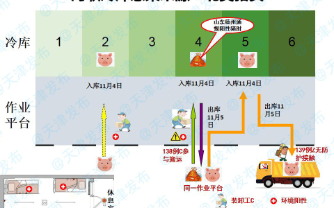 海联冷库感染来源找到了，瞰海轩疫情与此无关
