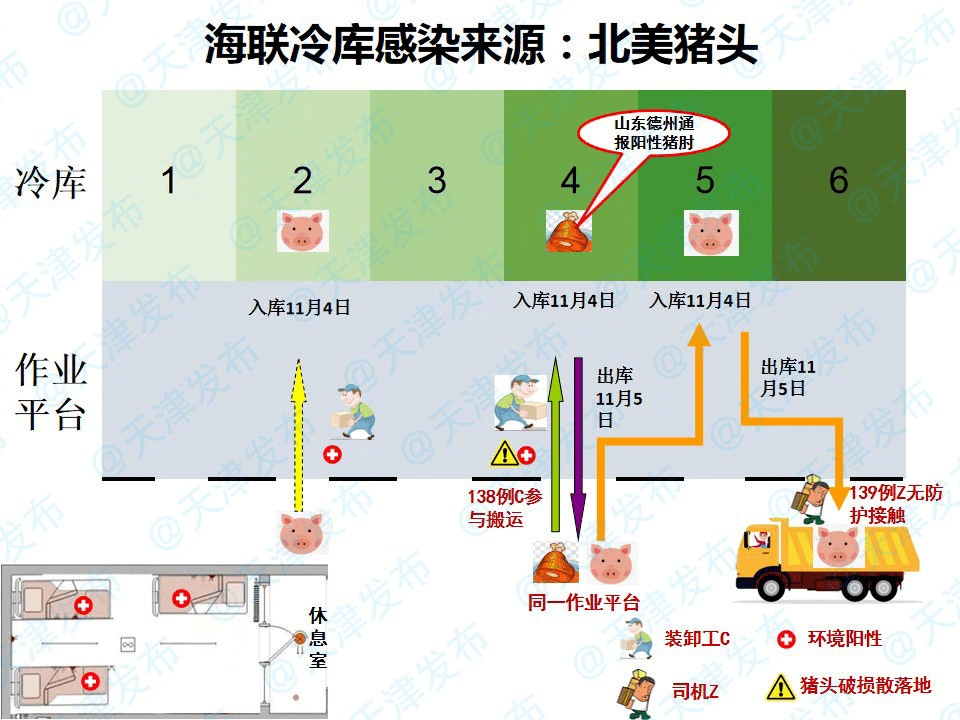 海联冷库感染来源找到了，瞰海轩疫情与此无关