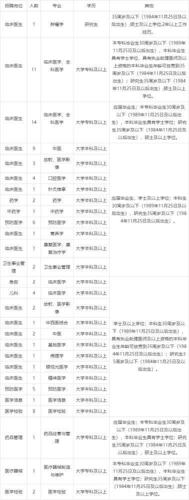 专科生能报考的“事业编”，想“入编”快看进来