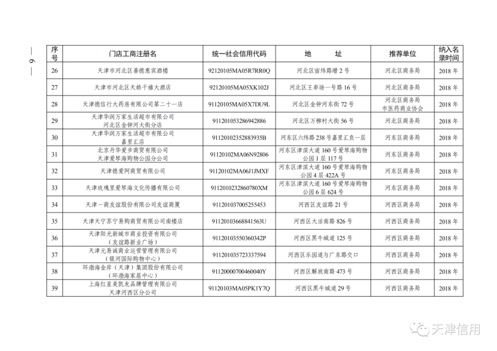 天津这611家店放心买！买！买！