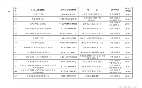 天津这611家店放心买！买！买！
