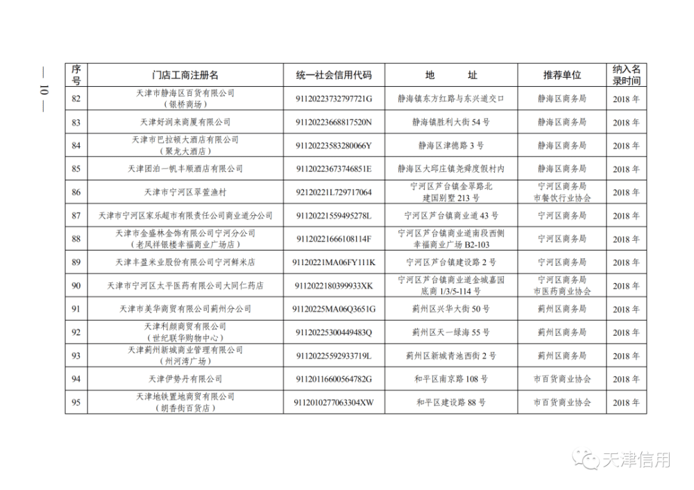 天津这611家店放心买！买！买！