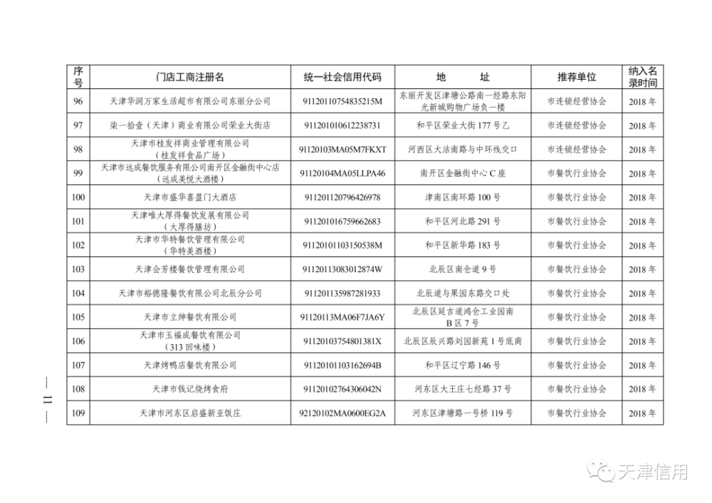 天津这611家店放心买！买！买！