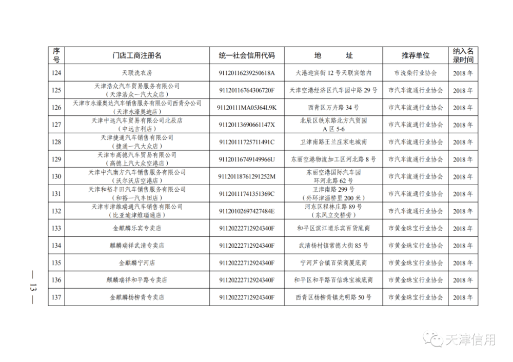 天津这611家店放心买！买！买！