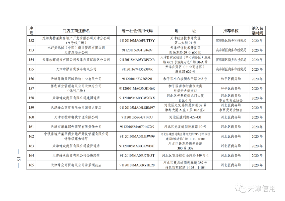 天津这611家店放心买！买！买！