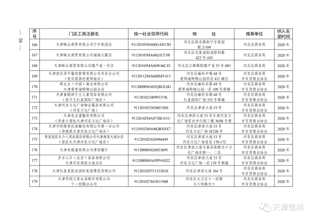 天津这611家店放心买！买！买！