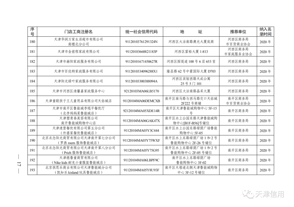 天津这611家店放心买！买！买！