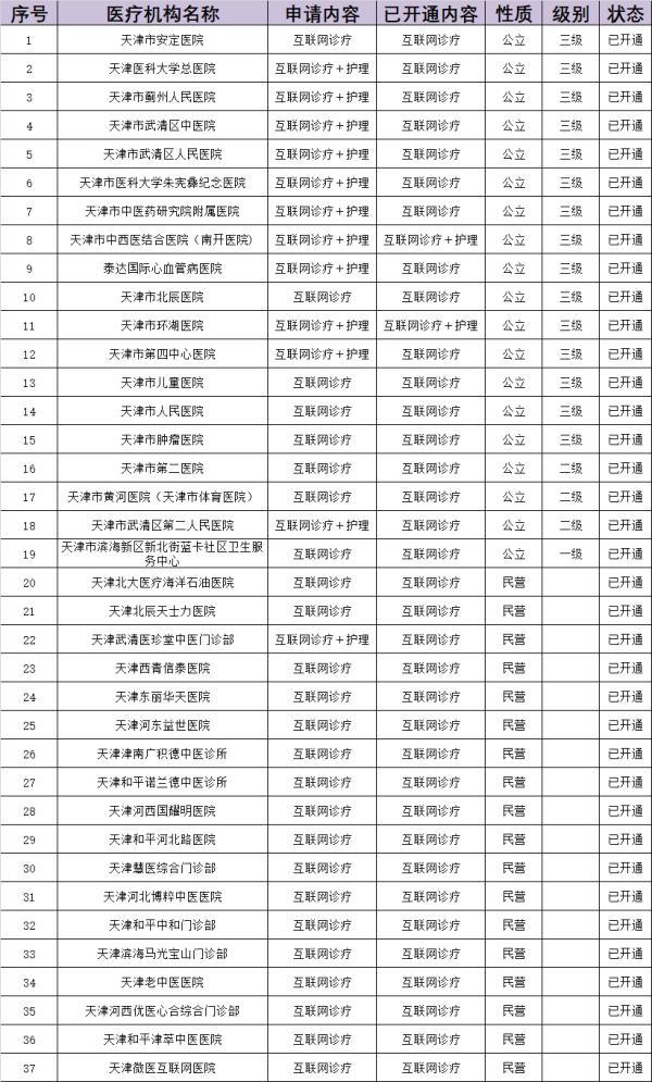 天津职工两笔钱即将到账！还有这些好消息