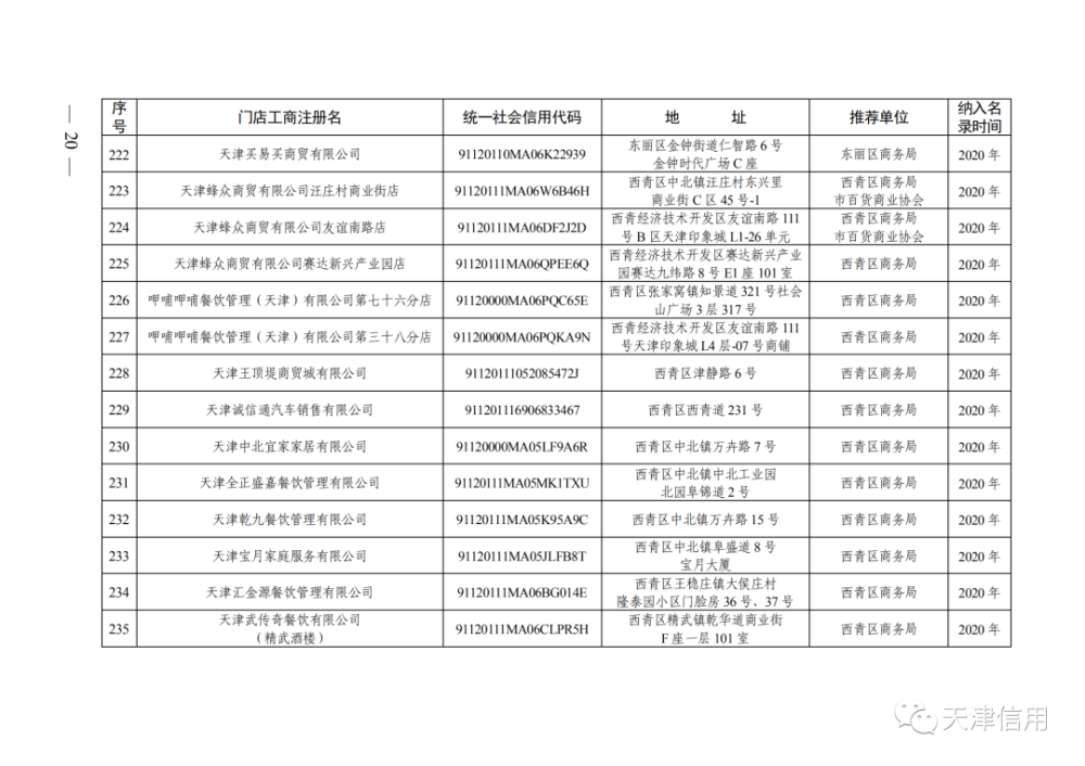 天津这611家店放心买！买！买！