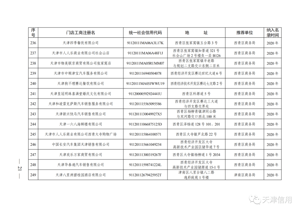 天津这611家店放心买！买！买！