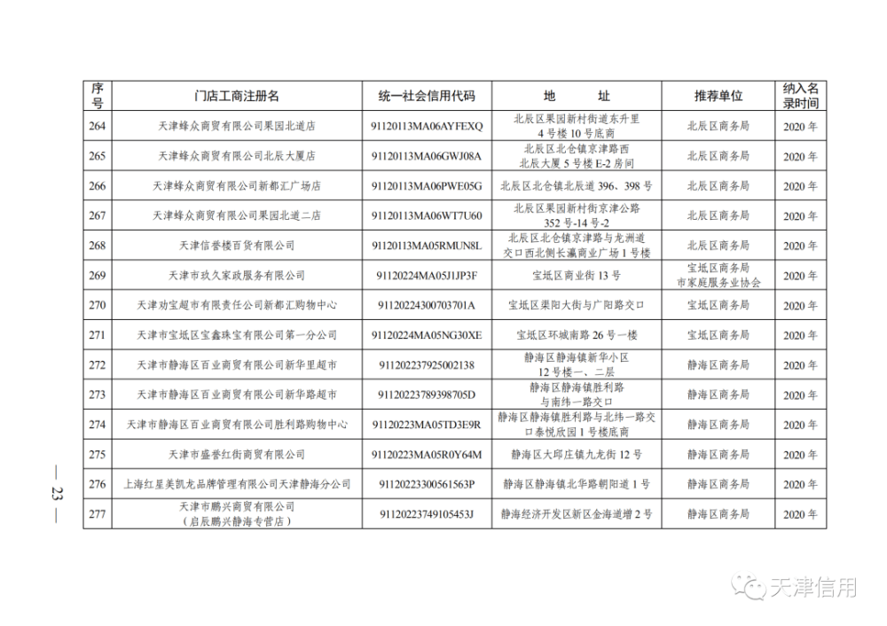 天津这611家店放心买！买！买！