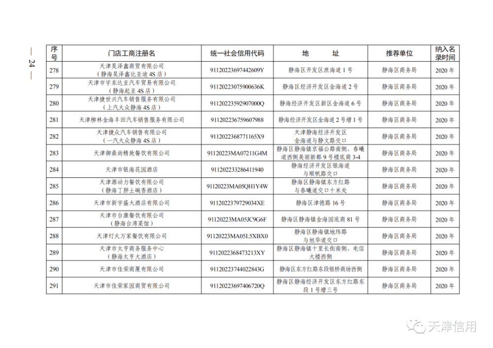 天津这611家店放心买！买！买！