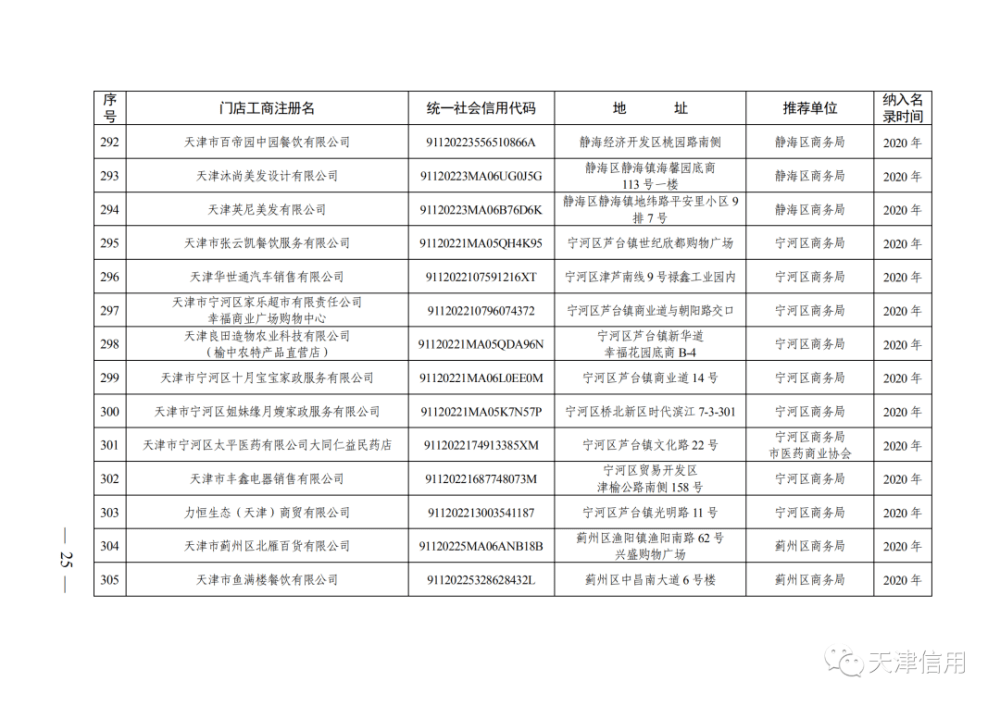 天津这611家店放心买！买！买！